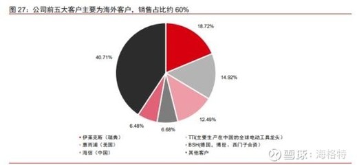 这支智能控制器龙头,还不足150亿市值,潜力巨大