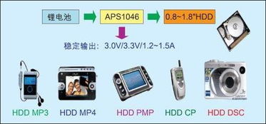 便携产品电源芯片的应用技术