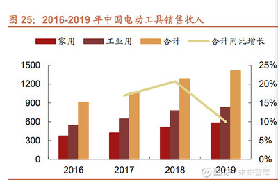 峰岹科技研究报告:打造特色“双核”MCU,深耕BLDC电机驱动