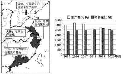 技术成熟度曲线是通过技术发展阶段和公众期望值等指标来评价新技术的一种工具。下图为某咨询公司发布的2017年中国新兴技术成熟度曲线图。读图,回答小题。