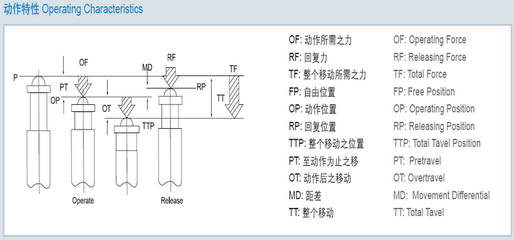 昌得 自复位 行程开关 限位 微动开关 CM-1305 15A-开关-昌得 自复位 行程开关 限位 微动开关 CM-1305 15A-上海浦胜五金交电